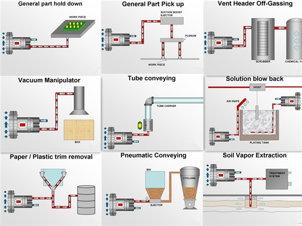 7.5kw Double Stage Vacuum Pump To Replace The Roots Blowerin Waste Water Treatment