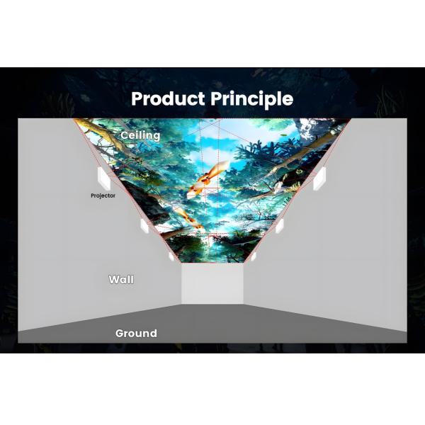 Интерактивный проектор Sky Screen Immersive Projector для торговых центров