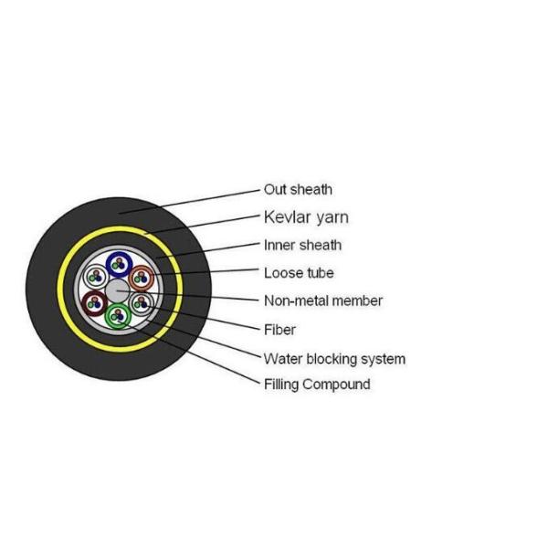 Кабель оптического волокна ядра ADSS базовой станции 144 на открытом воздухе