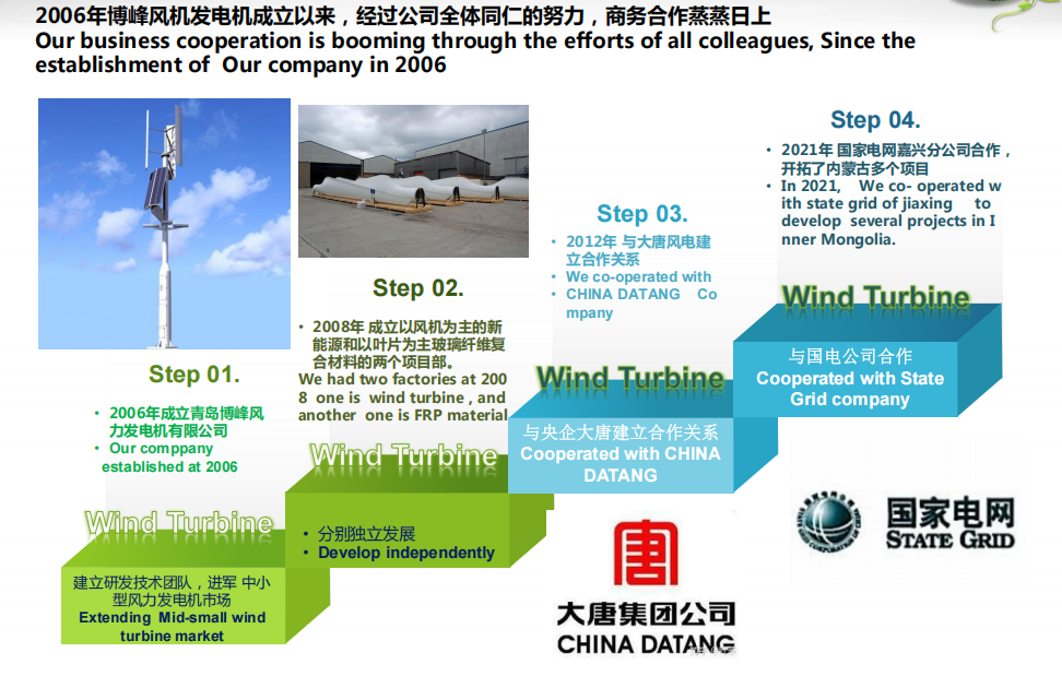 Qingdao Bofeng Wind Power Generator Co., Ltd.