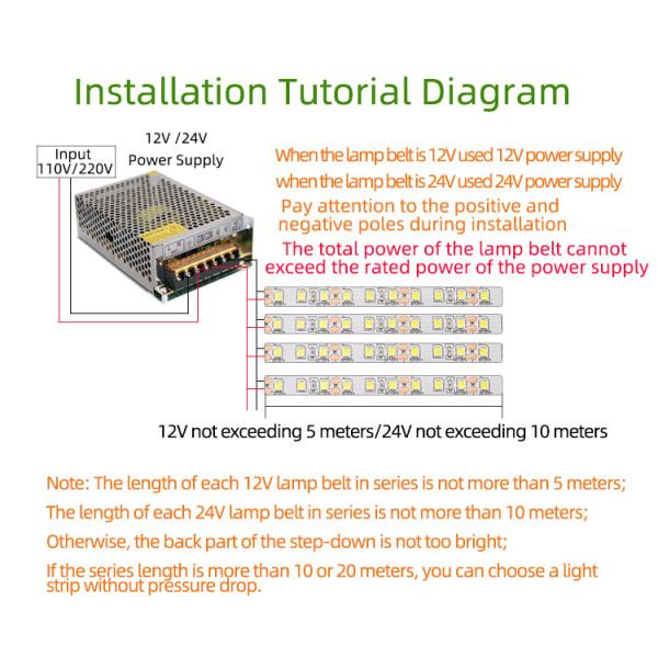 10 мм 240 leds самоклеящаяся светодиодная лента 22W / M теплая белая холодная белая светодиодная лента
