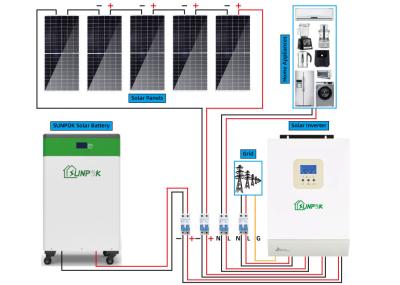 Sistema solar 10000w 20000w 30000w fora do jogo 10kw 15kw 20kw 30kw do painel solar da grade