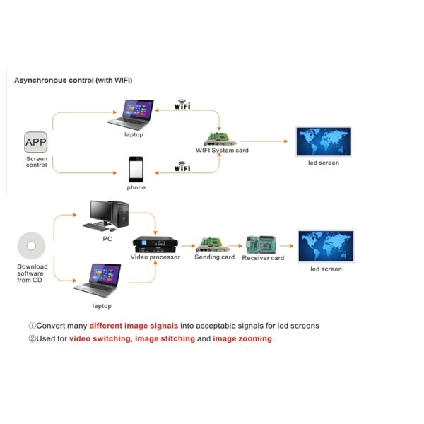 Outdoor Fixed Commercial LED Billboard, Full Color P10 Back Service SMD LED Panel
