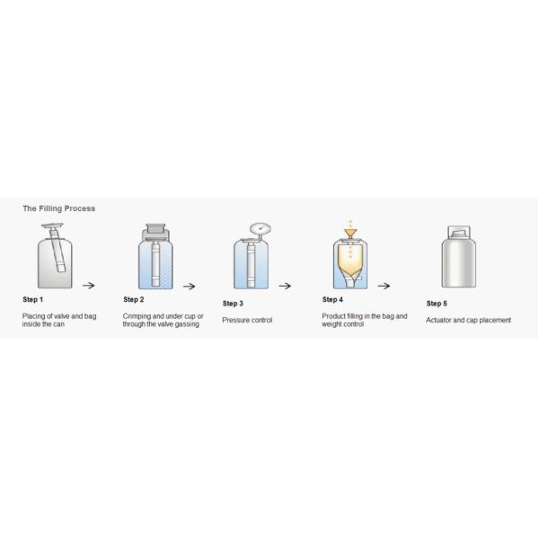 Latest Design Manufacturing Plant Hair Color Spray Filling Machine for Semi Automatic Paint Spray Aerosol Filling