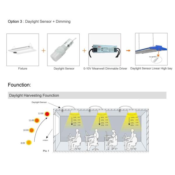 170lm/W 150W IP66 LED Линейный высокозащитный свет высокосветовой PF0.95 3000K-6500K Алюминий Для супермаркетов и розничных магазинов
