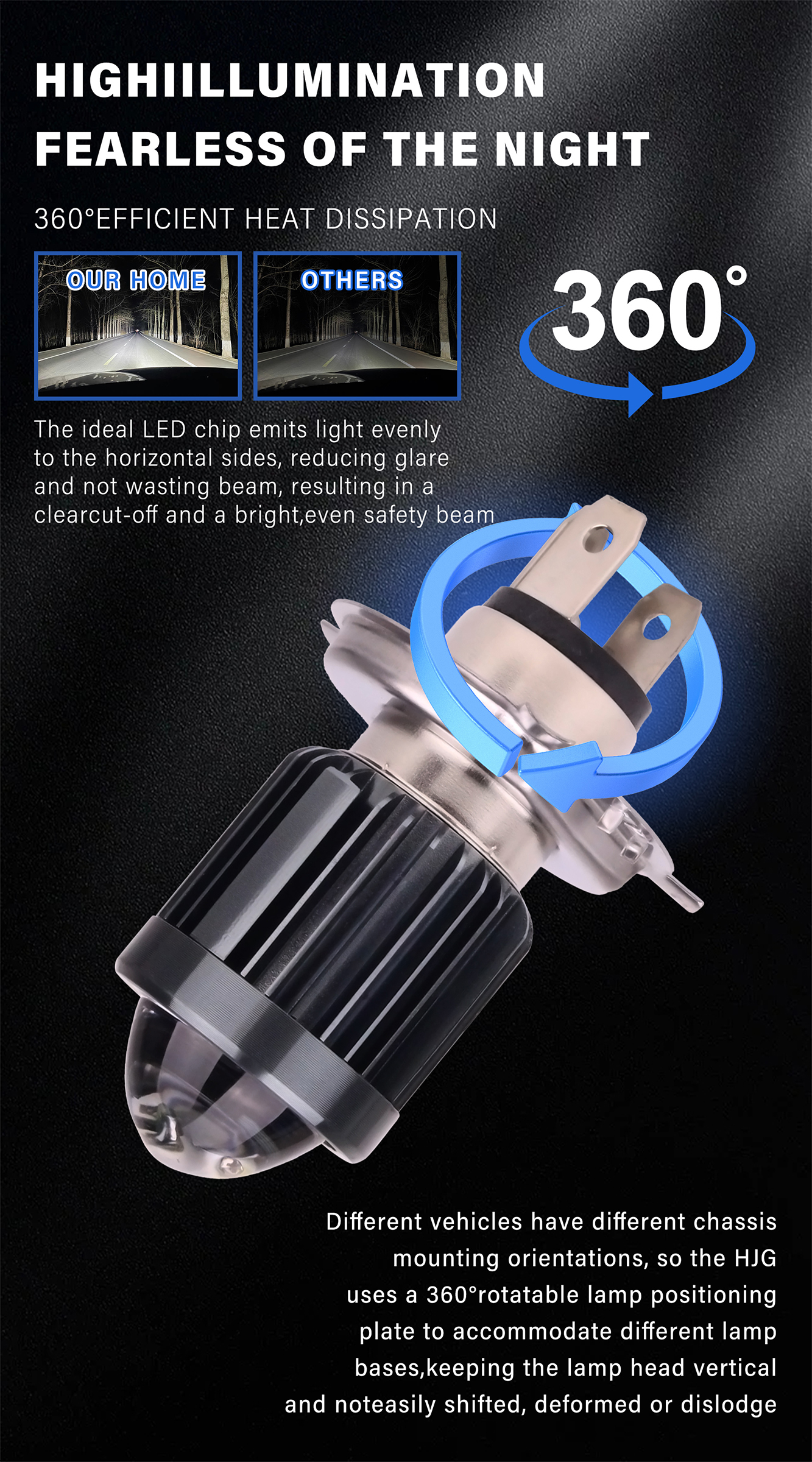 9V - 80V Motorcycle Bulb 1200LM Motorbike LED Bulbs Smart Temperature Control