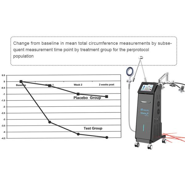 Máquina de congelación de grasa corporal no quirúrgica de enfriamiento por aire Equipo de contorno corporal