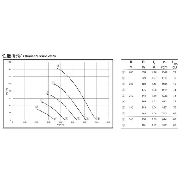do rotor externo trifásico da lâmina da foice de 450mm fã axial 1305rpm 7000m3/H
