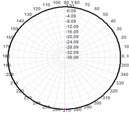Diy Omnidirectional Wifi Antenna 5dbi Fiberglass Antenna WIFI Dual Band 2.4 & 5.8GHz 20x350mm