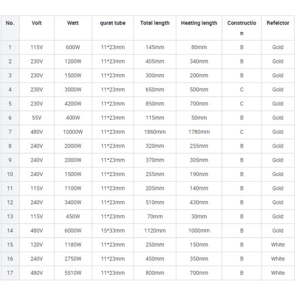 Прозрачная кварцевая трубка для инфракрасных ламп с двойной трубкой 8-33 мм