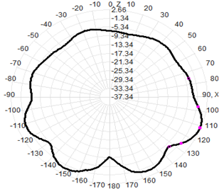 Antenne omnidirectionnelle en fibre de verre de 5 Dbi de 700 à 6000 MHz