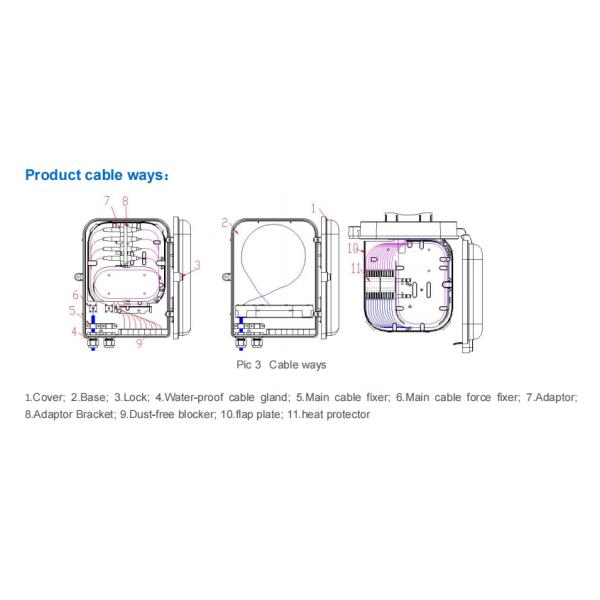 16 puertos Caja de terminación de fibra óptica peso ligero Inserción y extracción Vida 1000 veces Caja de terminación de cable FTTx
