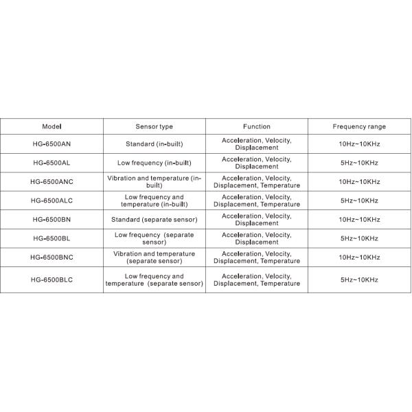 Размер кармана тестера вибрации СИД серии HG-6500 портативный Handheld