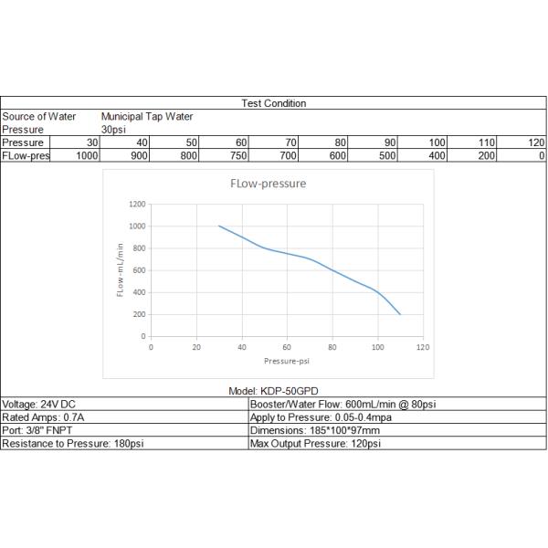 AQUAPURO Diaphragm Booster Pump 50-800GPD