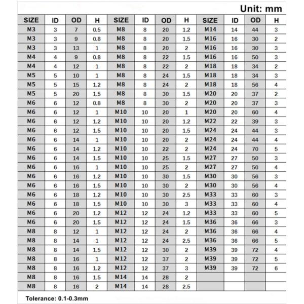 Аксессуары винта головы наговора настилают крышу гальванизированные аксессуарами части шайбы винта собственной личности металла сверля