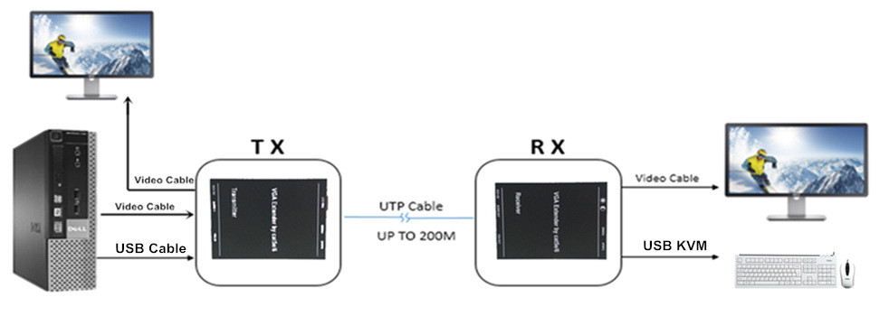 Подгонянный 350Mhz гибкий провод меди FTP CAT5e на компьютер 99,9% Oxygeen свободное