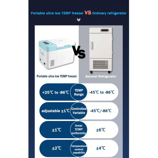 Стерлинг-кулер лаборатория холодильник морозильник 40 до -80 градусов Ультра низкий медицинский морозильник