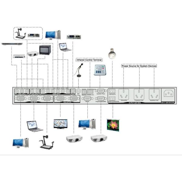 Sistema de control de las multimedias/unidad central de proceso para la enseñanza de la sala de clase