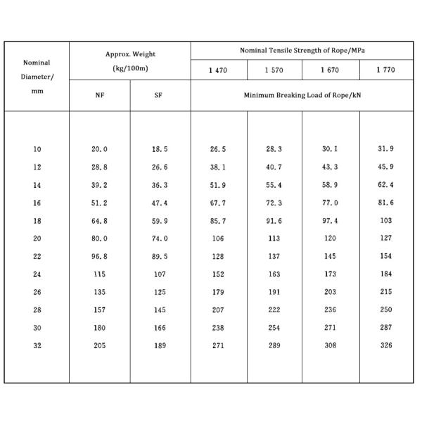6X12 7FC/6X24 FC / 6X19 FC / 6X37 FC Cuerdas de alambre de acero inoxidable para el tornillo Resistencia 1570-1960 MPa Servicio de procesamiento Otros