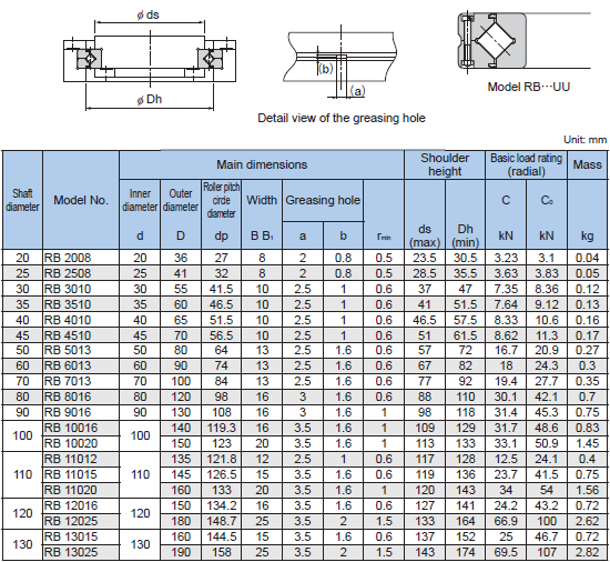 Сверхточные перекрестные подшипники RB20025UUC0 JAPAN MADE 200x260x25mm