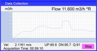 Débitmètre PH301 ultrasonique pour l'eau d'irrigation
