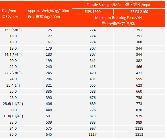 Углеродистая сталь 72B 60 70 80 Противокружительная проволока для крана 18X19 Кабель высокой прочности