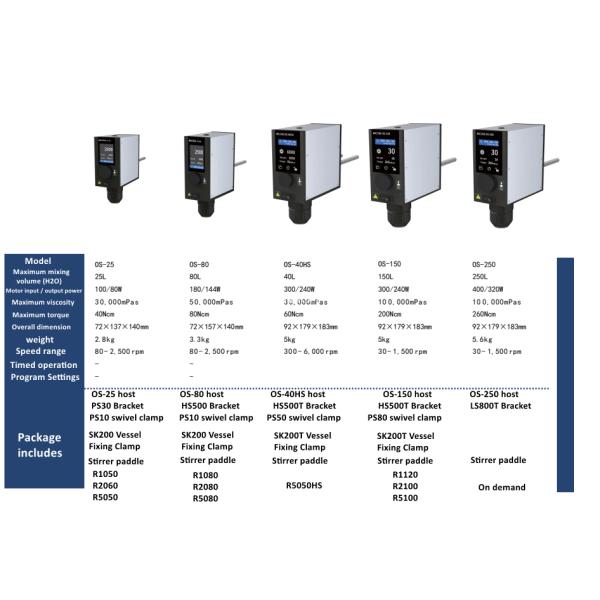 Top Brushless Motor Laboratory Electric Agitator for Small High Speed Dispersor
