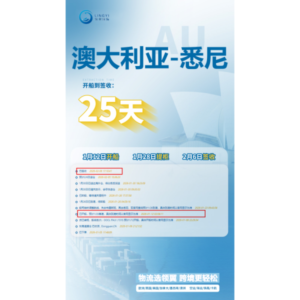 Australia Sea Freight DDU, Express Delivery (Australia Post / ARAMEX / TOLL):Pickup in 25–35 calendar days after ETD