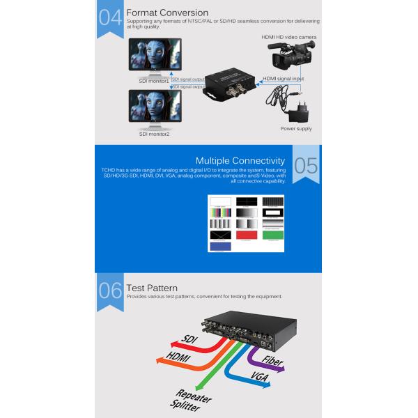Independent Audio Selection HDMI to SDI Video Converter with Up/Down Scaling