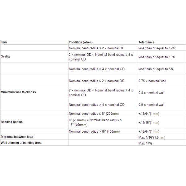 У печатает трубке АСТМ А269/А213 теплообменного аппарата загиба безшовную нержавеющую сталь
