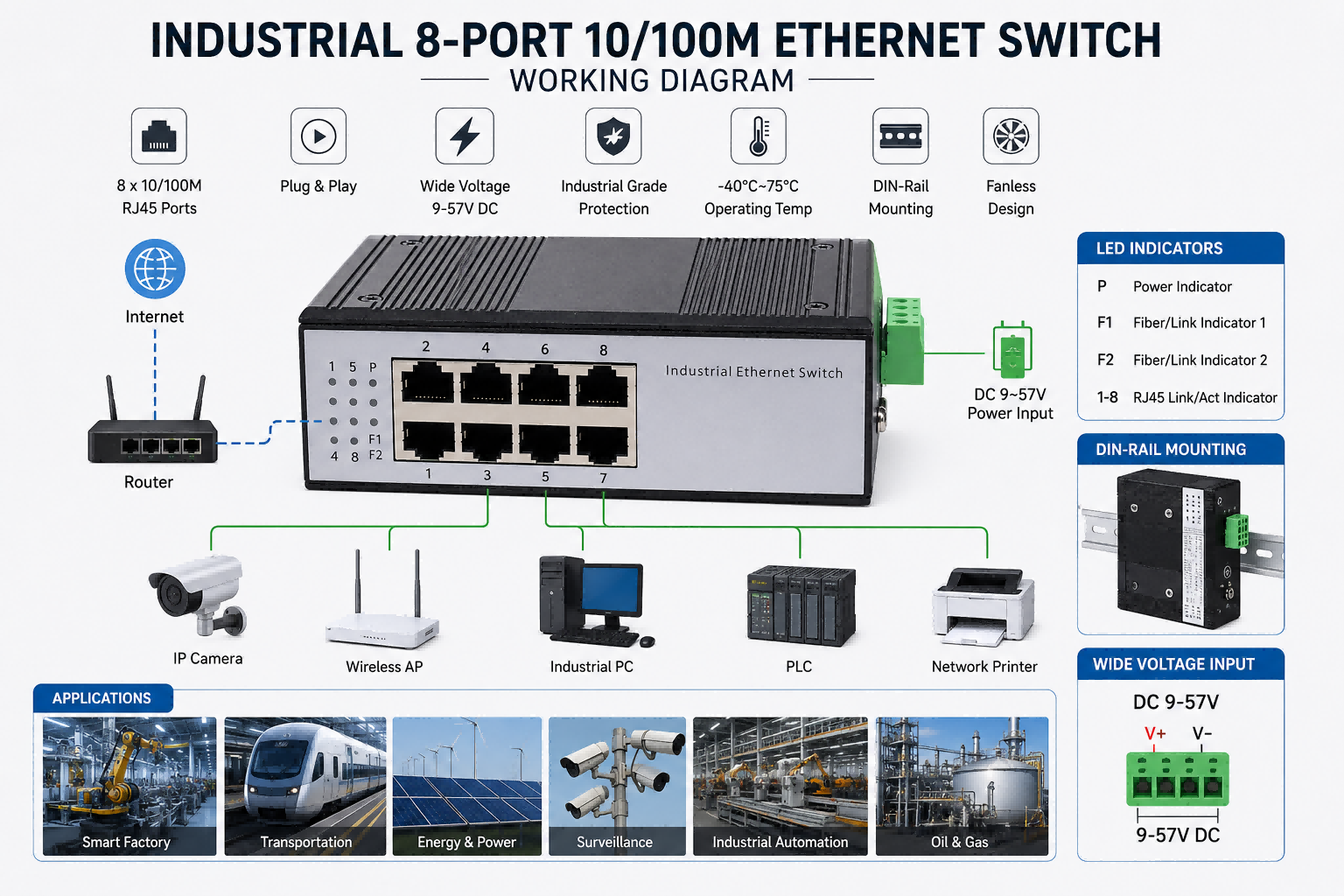 8 Port 10/100Mbps Fast Ethernet Switch Unmanaged DIN Rail Industrial Network Switch