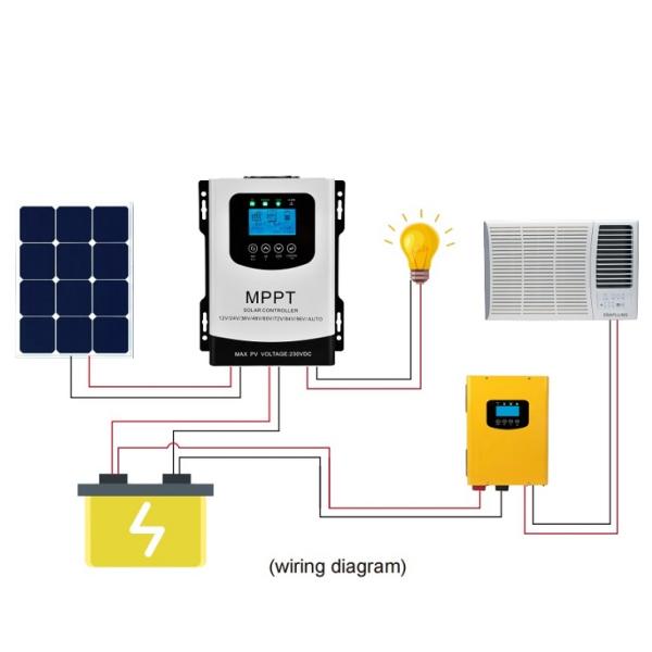 DC 12V 24V 36V 48V 60V 72V 96V 50Amp 50A MPPT LifePo4 60A Solar Charge Controller 60Amp Charger Controller Altitude 0-3000m