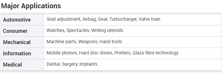 Custom Alloy MIM Parts Metal Injection Molding Precision Parts for Electronics & Machinery Cell Phone Watch