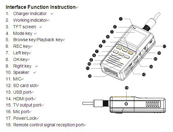 AT28 Waterproof Action Camera Full HD 1080P Outdoor Sports Camera 5 Mega CMOS 4X Digital Zoom Mini Camcorder