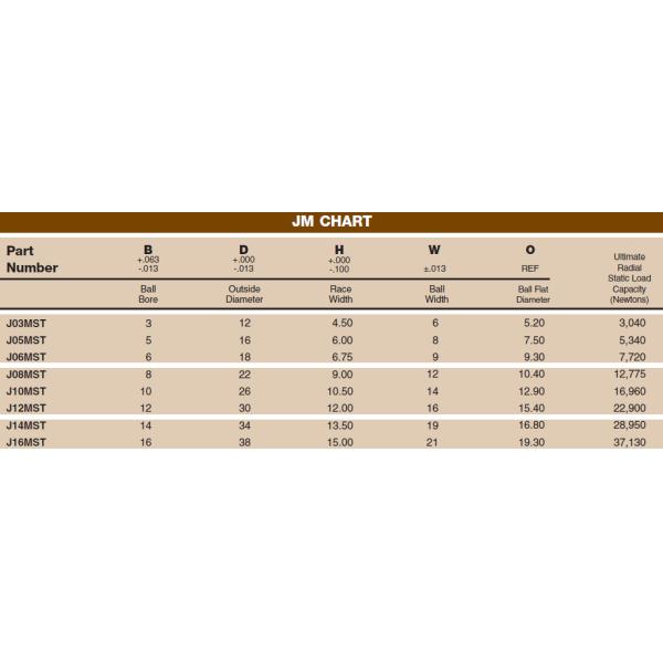 J / Rolamento de rolo esférico da JM, métrica moldada da raça/polegada dos rolamentos de esferas
