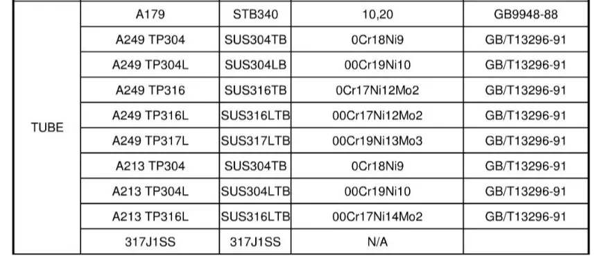 ASTM AISI 304 310 Pipe sans soudure en acier inoxydable Surface ronde et brillante