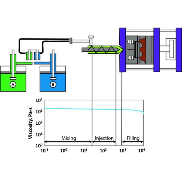 Food Grade Injection Liquid Silicone Rubber Hardness 50 Shore A High Transparent Baby Feeder Nipple