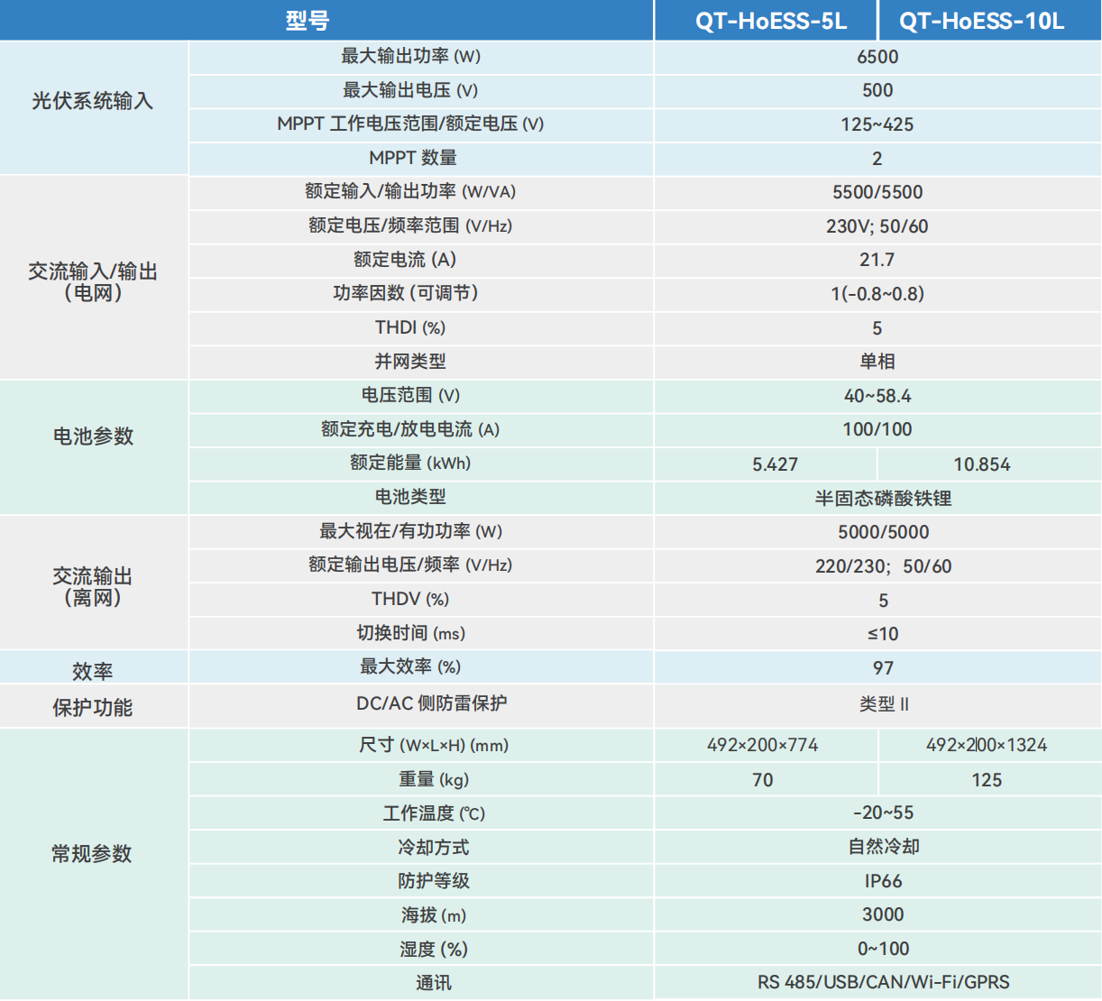 High Capacity Long Lifespan Home Energy Storage System Made in China