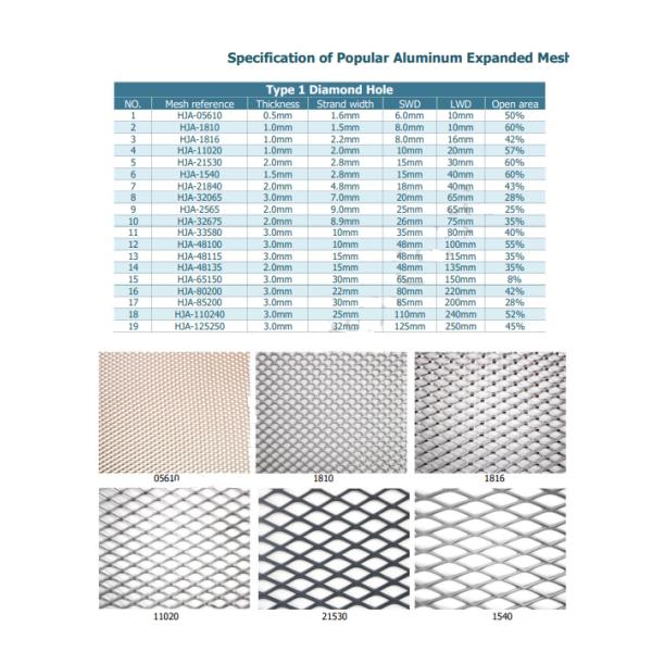 Diamond Facade Expanded Metal Wire Mesh Material Aluminium 5052