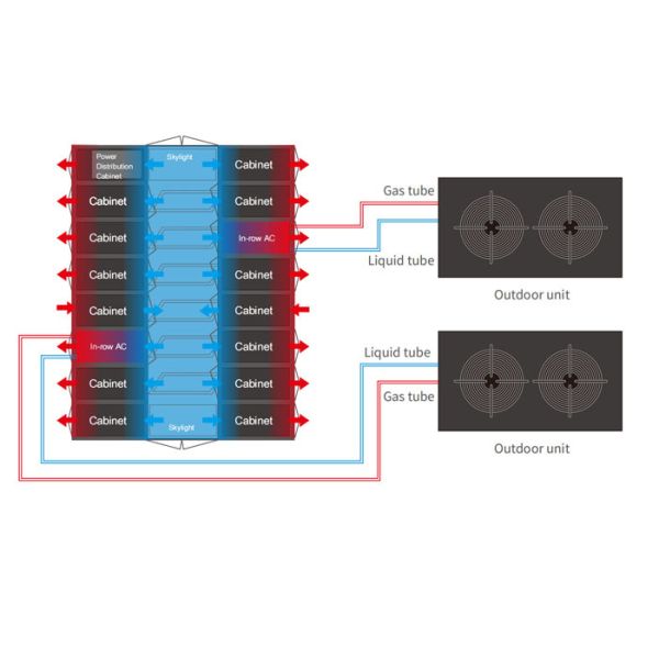 SOETECK ICDC20 Shipping Container Data Center PMDC Liquid Cooling
