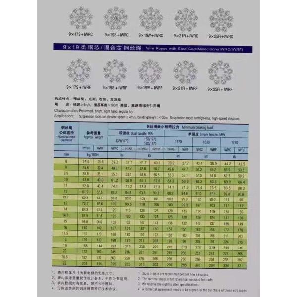 rise Elevator Carbon Steel Grade 9x19 Galvanized Steel Wire Ropes with Mixed Core