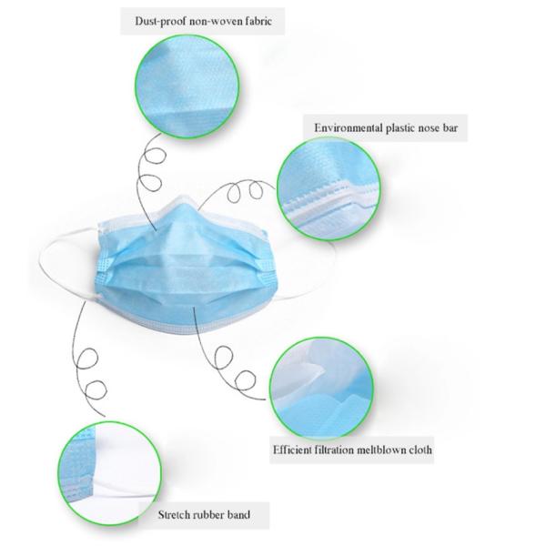 SGS Certified Non Woven Fiber Disposable Face Mask