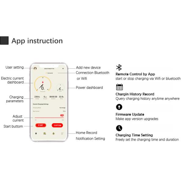 7kw заряжатель 32a 230V Wifi EV электротранспорта типа 2 RFID 1 участок для дома