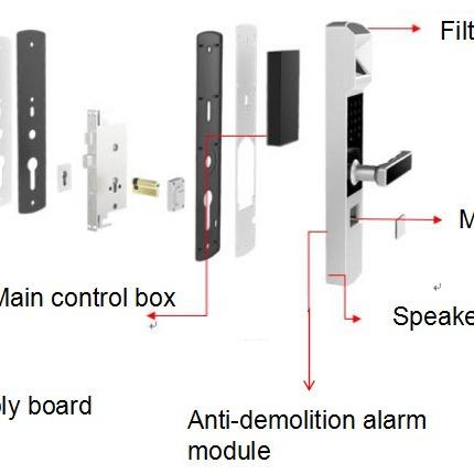 HS-QSOL-MI30 Iris Recognition Door Lock Development Kit