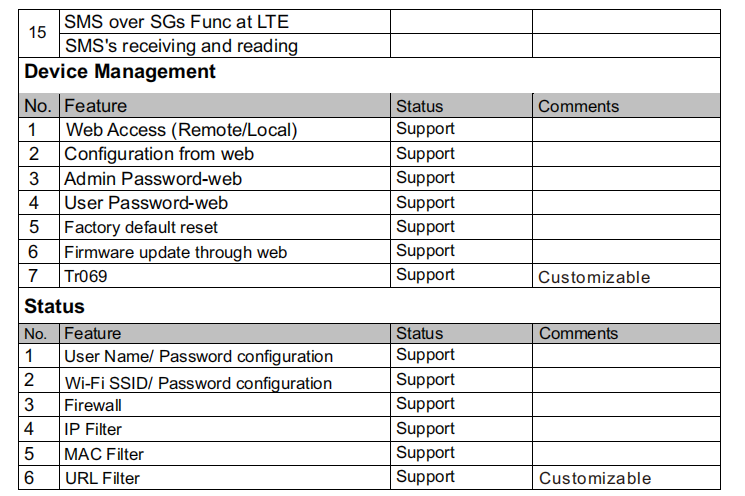 Высокоскоростной LTE Enterprise 4G маршрутизатор Multi Band Multi Mode маршрутизатор