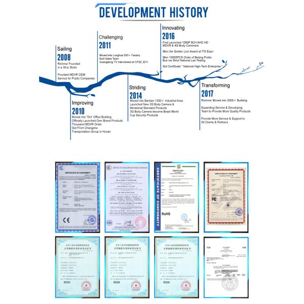 Richmor Mini AHD 4CH HD Car Black Box 3G 4G GPS WIFI MDVR для автобуса грузовик фургон такси