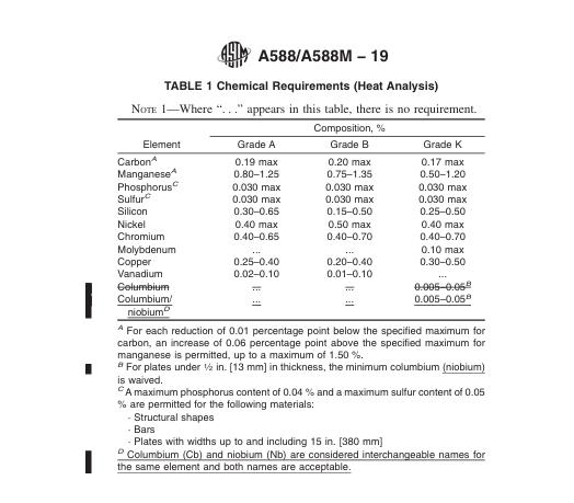 Лазер режа стальную пластину Astm A588 Corten для украшения сада