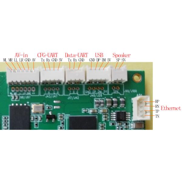 Модуль HDMI OEM передатчика COFDM видео- & входные сигналы AES256 CVBS латентность шифрования низкая