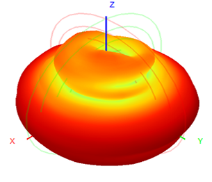 5g External Antenna Wifi 3-4.5dBI 13x221mm