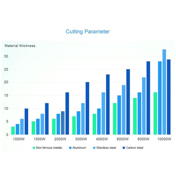 1500w 3000w 5000w 10000w Нержавеющая сталь Углеродный КНС Волокно лазерный резальщик Металлическая резка Лазерная резальная машина